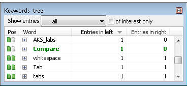 Keywords tree in Compare Suite